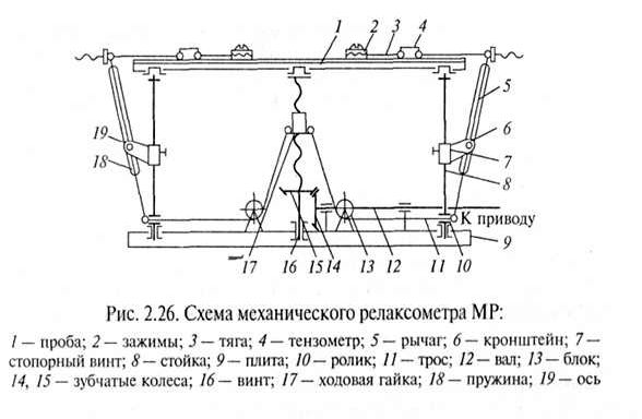 Рефераты | Промышленность, производство | Инструментальные методы оценки качества текстильных материалов