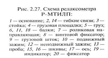 Рефераты | Промышленность, производство | Инструментальные методы оценки качества текстильных материалов