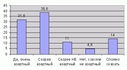 Рефераты | психология, педагогика | Анатомия азарта