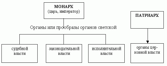 Рефераты | психология, педагогика | К вопросу о технологиях подготовки к ЕГЭ по истории России и обществознанию