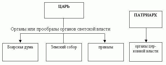 Рефераты | психология, педагогика | К вопросу о технологиях подготовки к ЕГЭ по истории России и обществознанию