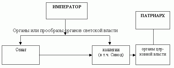 Рефераты | психология, педагогика | К вопросу о технологиях подготовки к ЕГЭ по истории России и обществознанию