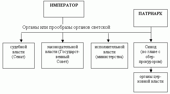 Рефераты | психология, педагогика | К вопросу о технологиях подготовки к ЕГЭ по истории России и обществознанию