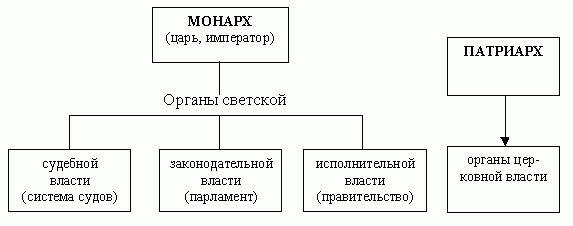 Рефераты | психология, педагогика | К вопросу о технологиях подготовки к ЕГЭ по истории России и обществознанию