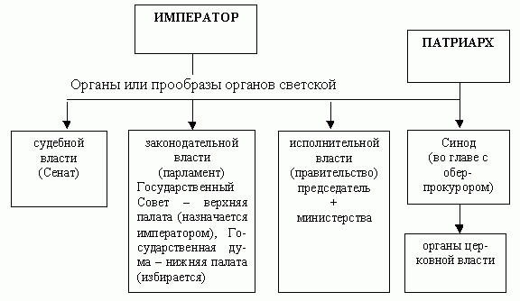 Рефераты | психология, педагогика | К вопросу о технологиях подготовки к ЕГЭ по истории России и обществознанию