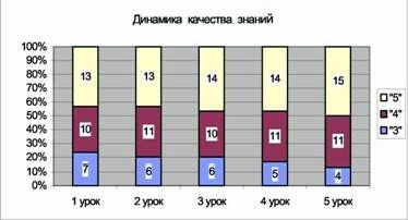 Рефераты | психология, педагогика | Межпредметная интеграция как условие развития познавательной активности младших школьников