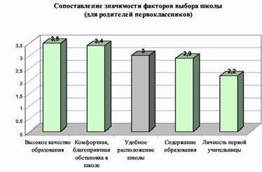 Рефераты | психология, педагогика | Школа глазами родителей первоклассников