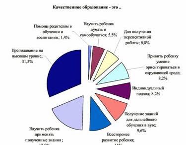 Рефераты | психология, педагогика | Школа глазами родителей первоклассников