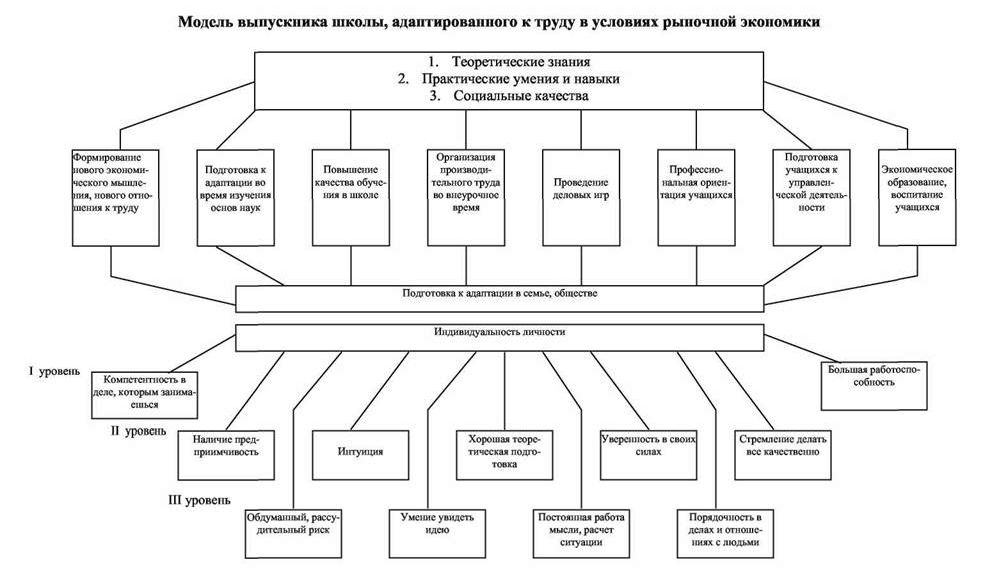 Рефераты | психология, педагогика | Экономическая подготовка учащихся школ - как фактор их социально-трудовой адаптации