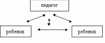 Рефераты | психология, педагогика | Особенности профессиональной деятельности педагога дошкольного образования в рамках гуманистической парадигмы