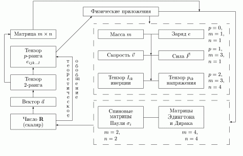 Рефераты | психология, педагогика | Современные проблемы и концепции математического образования учителя физики