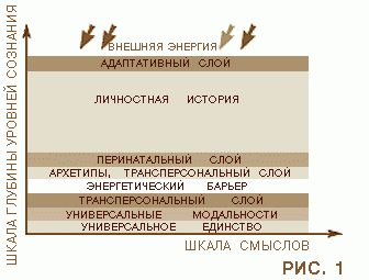 Рефераты | психология, педагогика | Кластерная теория интеграции