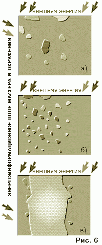 Рефераты | психология, педагогика | Кластерная теория интеграции