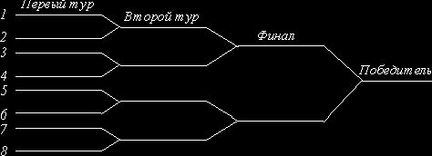 Рефераты | психология, педагогика | Возможности использования элементов теории вероятностей и статистики на уроках математики в начальной школе