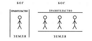 Рефераты | психология, педагогика | Два способа осознания своей ситуации