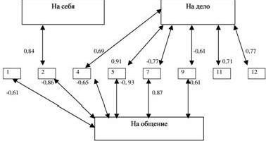 Рефераты | психология, педагогика | Ценностные ориентации сотрудников правоохранительных органов