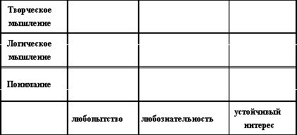 Рефераты | психология, педагогика | Индивидуальный подход как средство повышения качества обучения на уроках физики