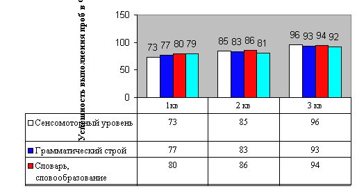 Рефераты | психология, педагогика | Фонетико-фонематическое недоразвитие у детей