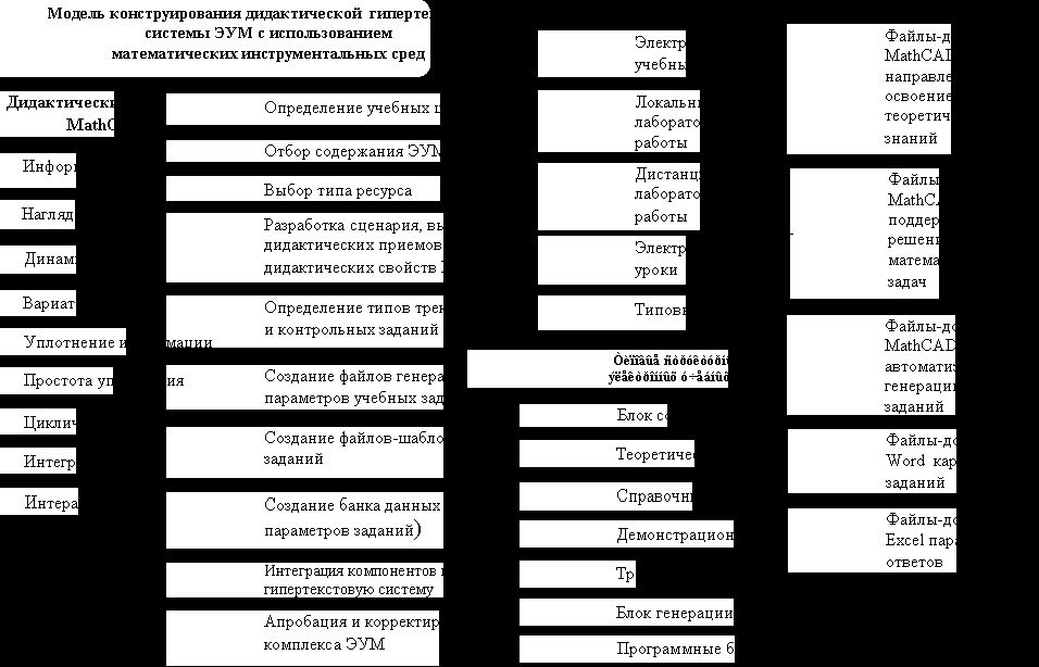 Рефераты | психология, педагогика | Конструирование  электронных учебных материалов в профессиональной подготовке учителей