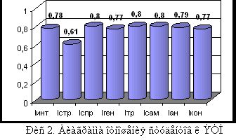 Рефераты | психология, педагогика | Конструирование  электронных учебных материалов в профессиональной подготовке учителей