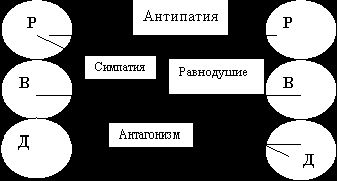 Рефераты | психология, педагогика | Изучение межличностных отношений с использованием методологии транзактного анализа (на примере отношений в браке)