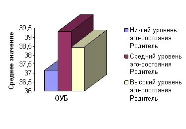 Рефераты | психология, педагогика | Изучение межличностных отношений с использованием методологии транзактного анализа (на примере отношений в браке)