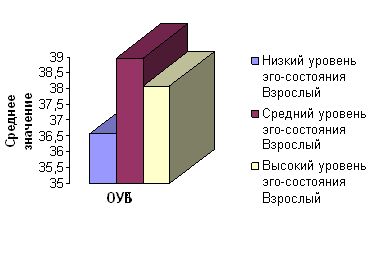 Рефераты | психология, педагогика | Изучение межличностных отношений с использованием методологии транзактного анализа (на примере отношений в браке)