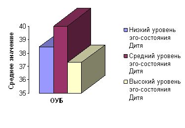 Рефераты | психология, педагогика | Изучение межличностных отношений с использованием методологии транзактного анализа (на примере отношений в браке)