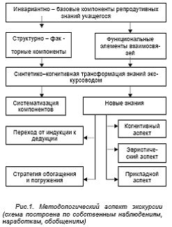 Рефераты | психология, педагогика | Музеи природы как фактор становления и развития музейной педагогики