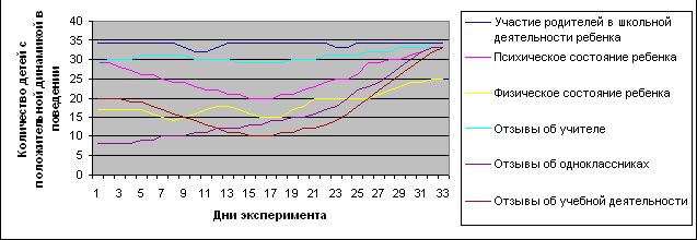 Рефераты | психология, педагогика | Особенности взаимодействия школы и семьи в процессе адаптации ребенка к школьному обучению