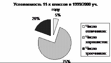 Рефераты | психология, педагогика | Система мониторинга качества образования в естественно-техническом лицее