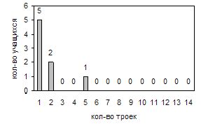 Рефераты | психология, педагогика | Система мониторинга качества образования в естественно-техническом лицее