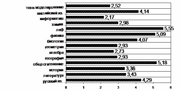 Рефераты | психология, педагогика | Система мониторинга качества образования в естественно-техническом лицее