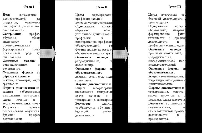 Рефераты | психология, педагогика | Технология организации профессионально-направленной адаптации студентов инженерных специальностей