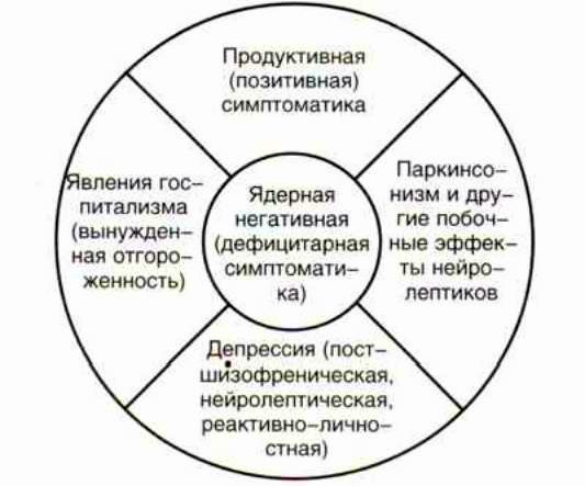 Рефераты | психология, педагогика | Современные тенденции в лечении шизофрении