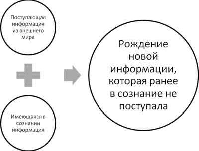 Рефераты | психология, педагогика | Техники управления учебной деятельностью учащихся