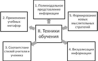 Рефераты | психология, педагогика | Техники управления учебной деятельностью учащихся