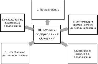 Рефераты | психология, педагогика | Техники управления учебной деятельностью учащихся